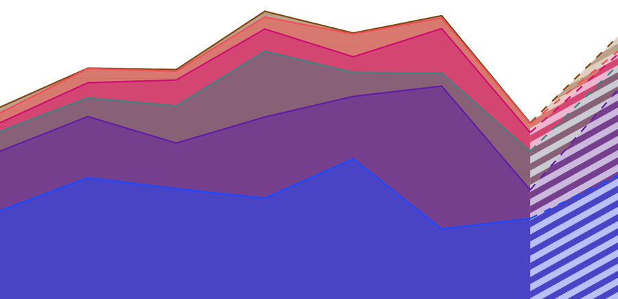 LLM analytics picture